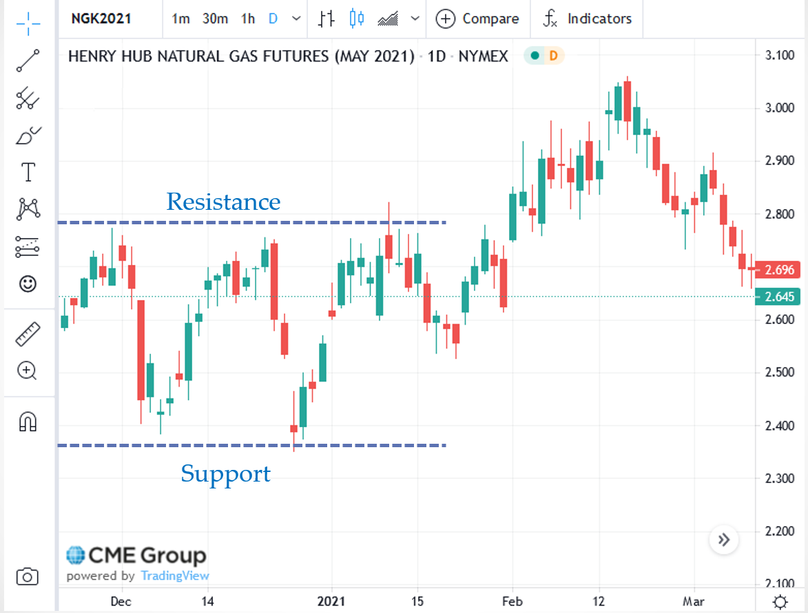 Price Signals EBF 301 Global Finance for the Earth, Energy, and